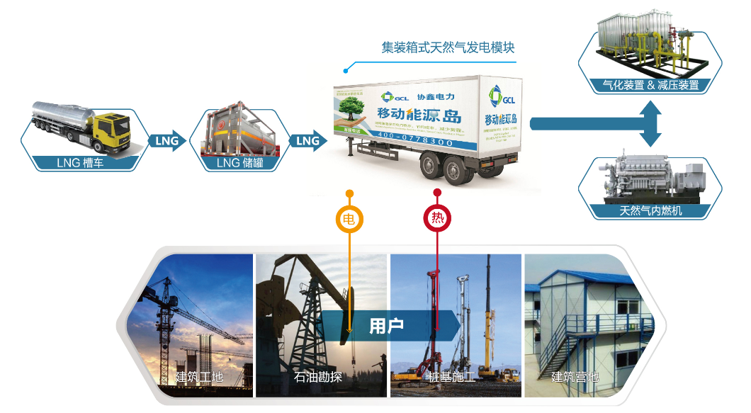 国内首个天然气移动能源站在苏州成功投运
